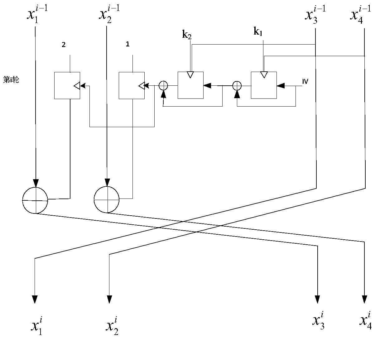 An Encryption Method That Can Handle Large Packet Data