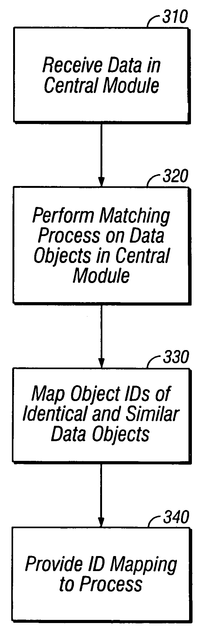 Collaborative master data management system for identifying similar objects including identical and non-identical attributes