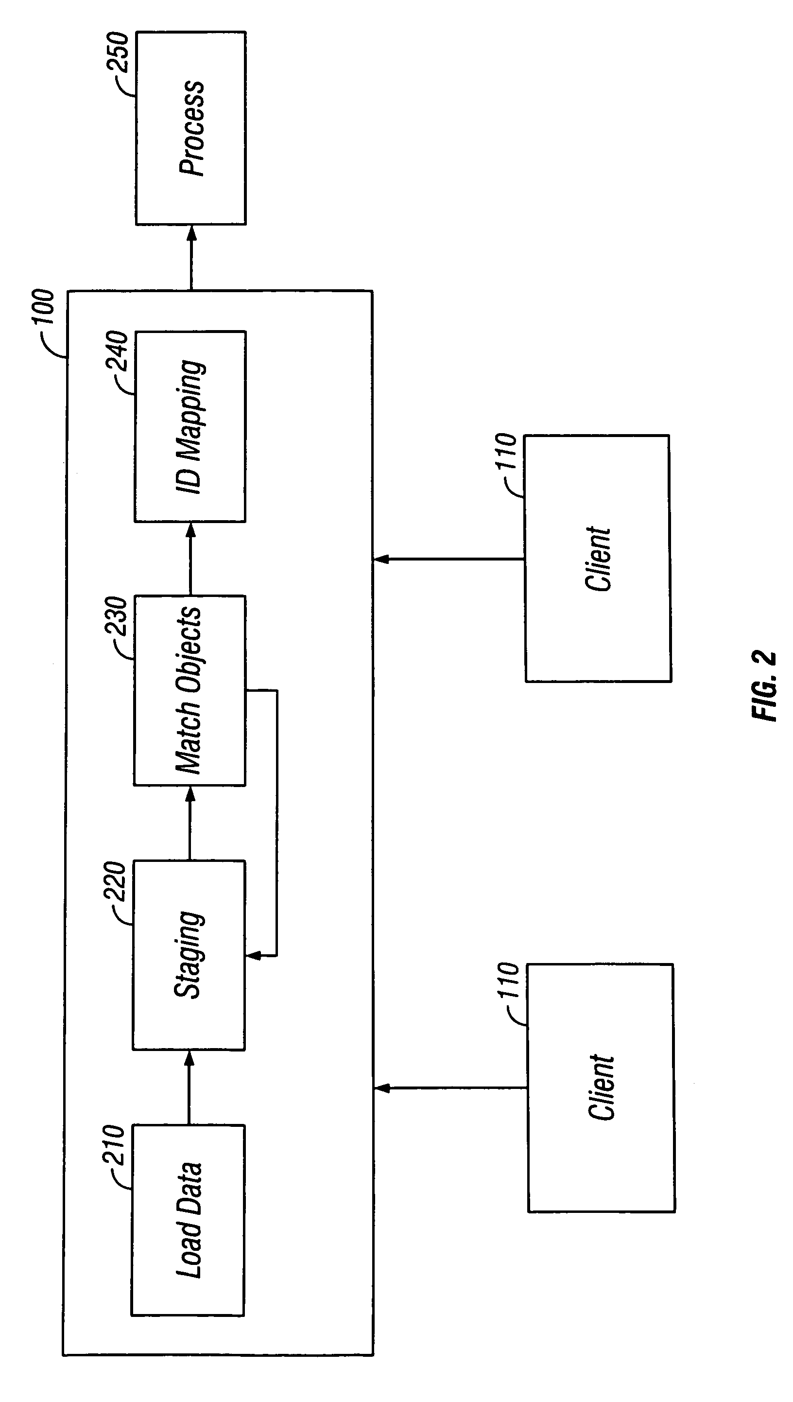 Collaborative master data management system for identifying similar objects including identical and non-identical attributes