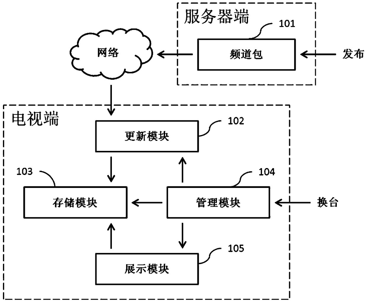 TV channel addition method and device