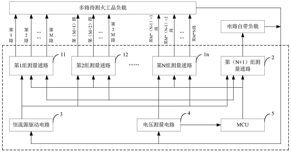 A switching device and method for multi-channel pyrotechnic safety measurement