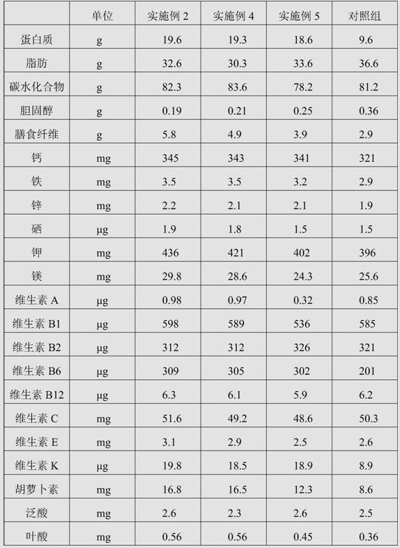 Crispy nutritional colored potato rice crust and preparation method thereof