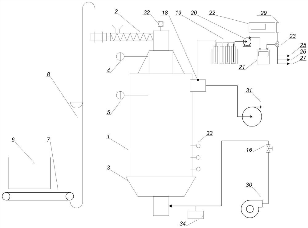 Large-scale biomass fixed-bed gasification system and the measurement method of cold and hot gasification efficiency