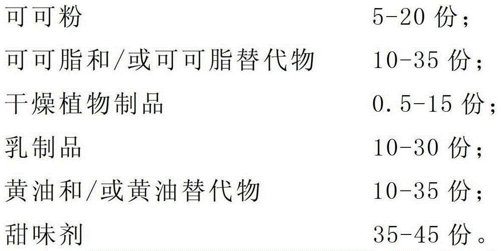 Chocolate sugar coat milk curd and production method thereof