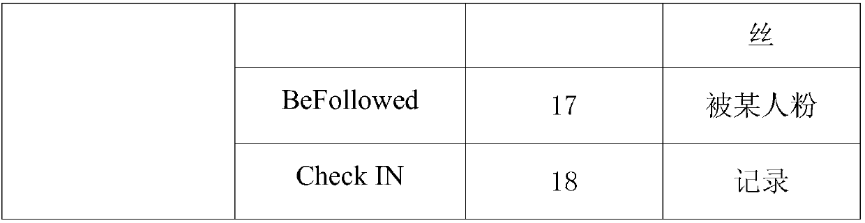 Unified user malicious behavior detecting method and system in social network