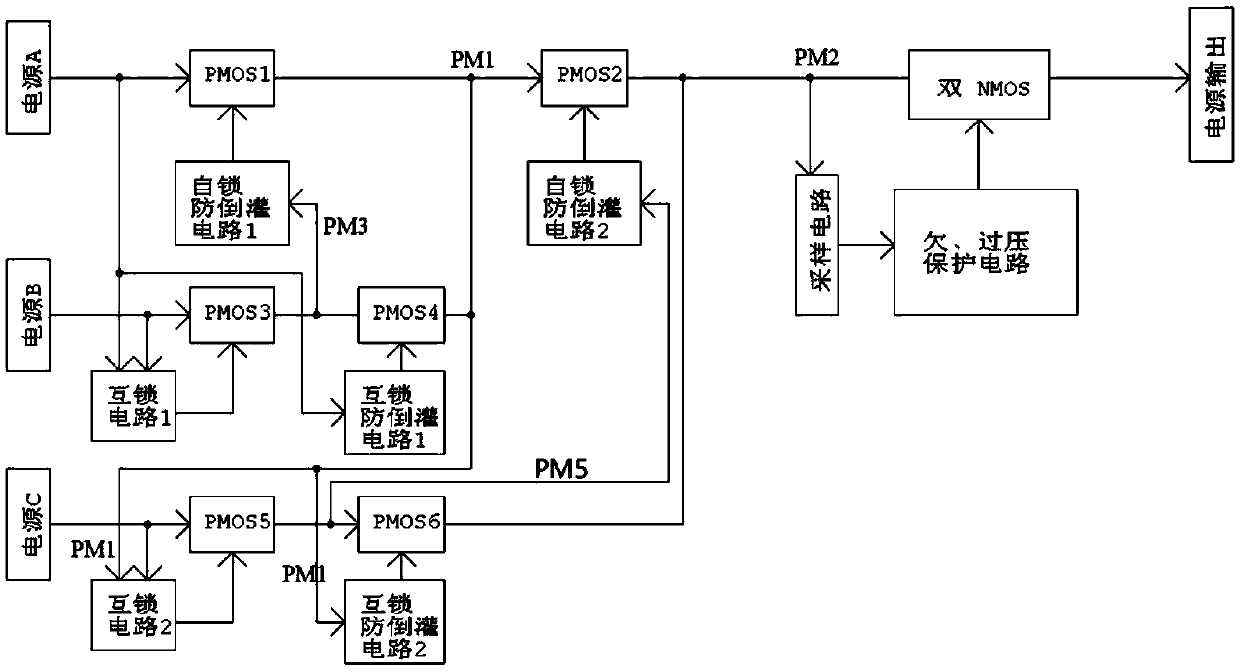 Power supply switching circuit