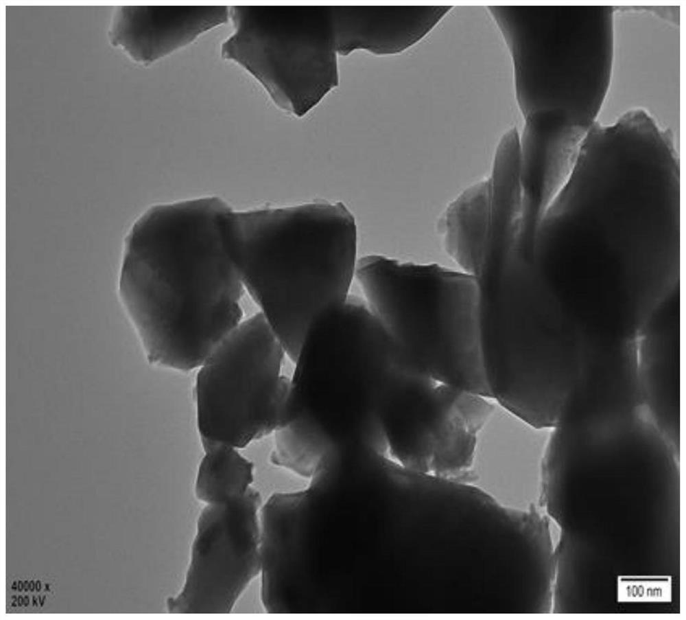 Preparation method and application of cubic molybdenum nitride