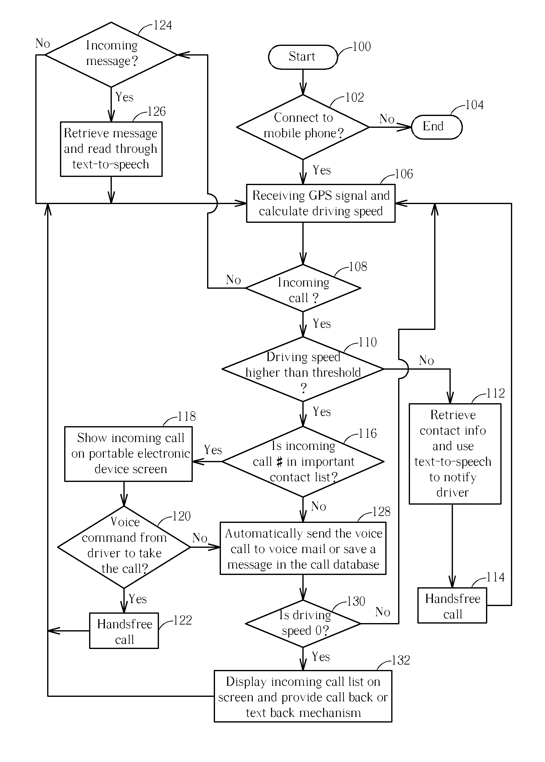 Method of responding to incoming calls and messages while driving