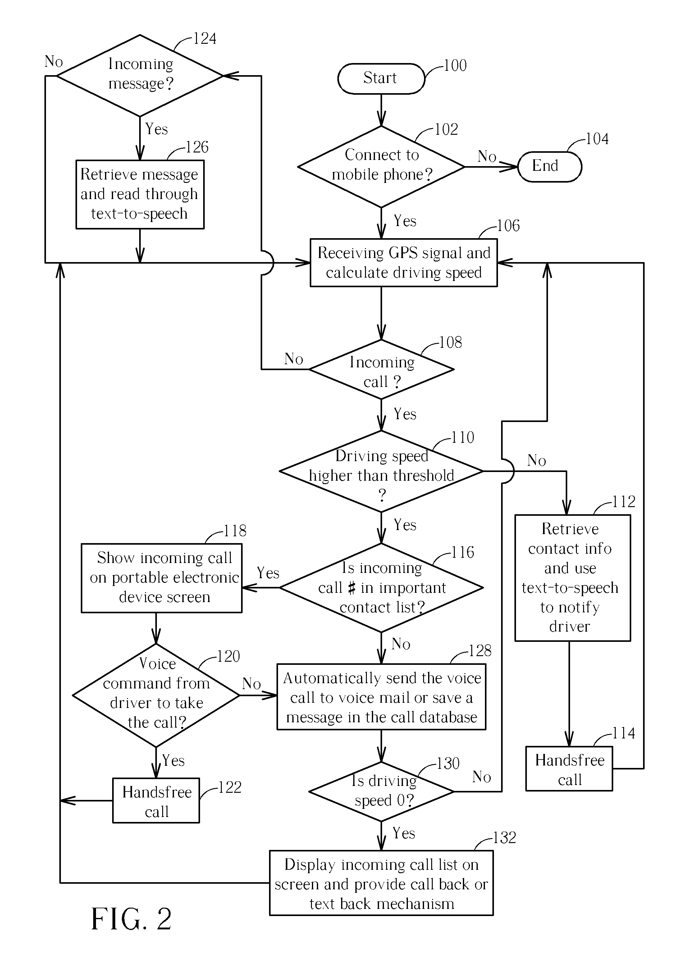 Method of responding to incoming calls and messages while driving