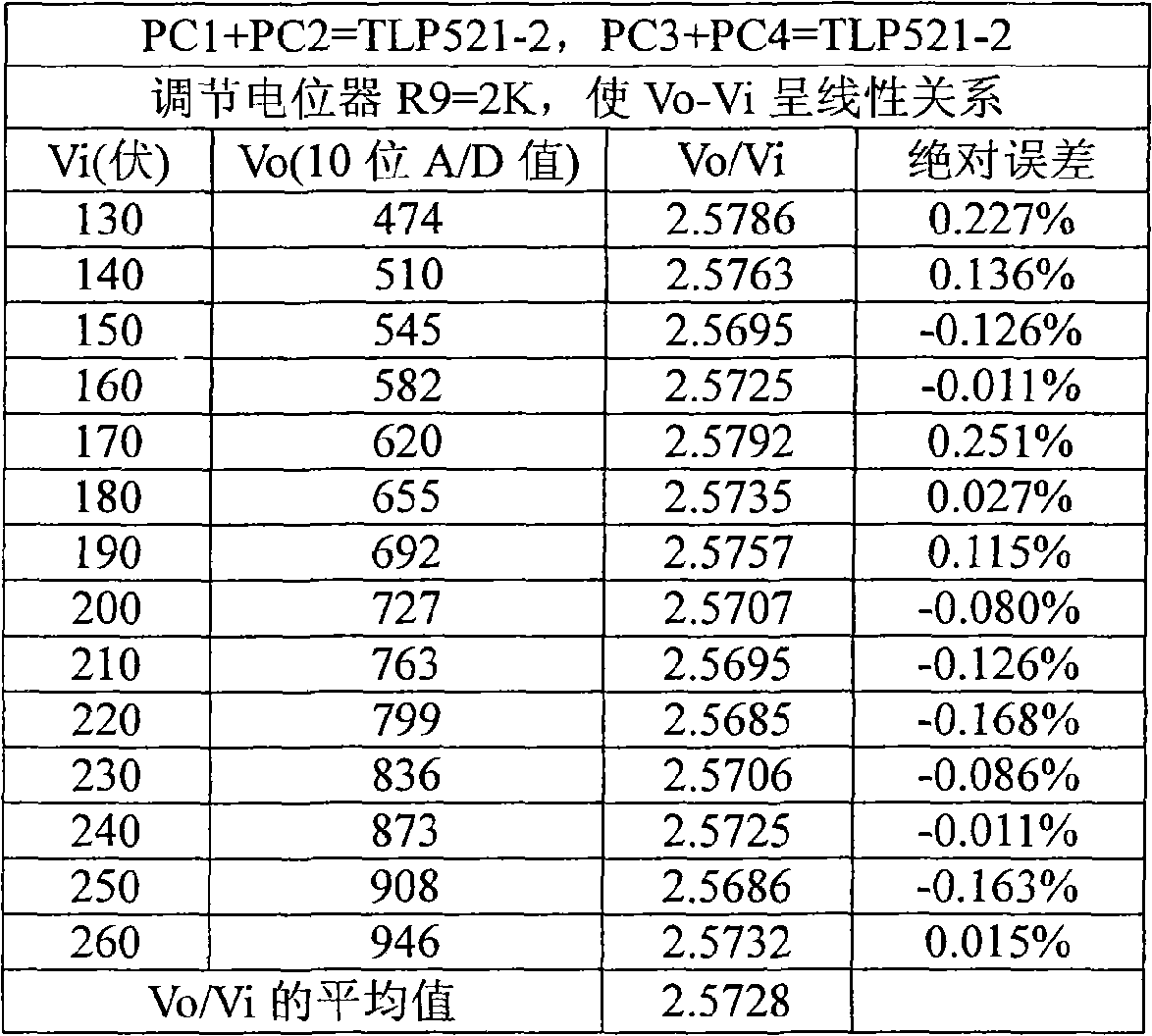 Linear isolating circuit based on optical couplers and method