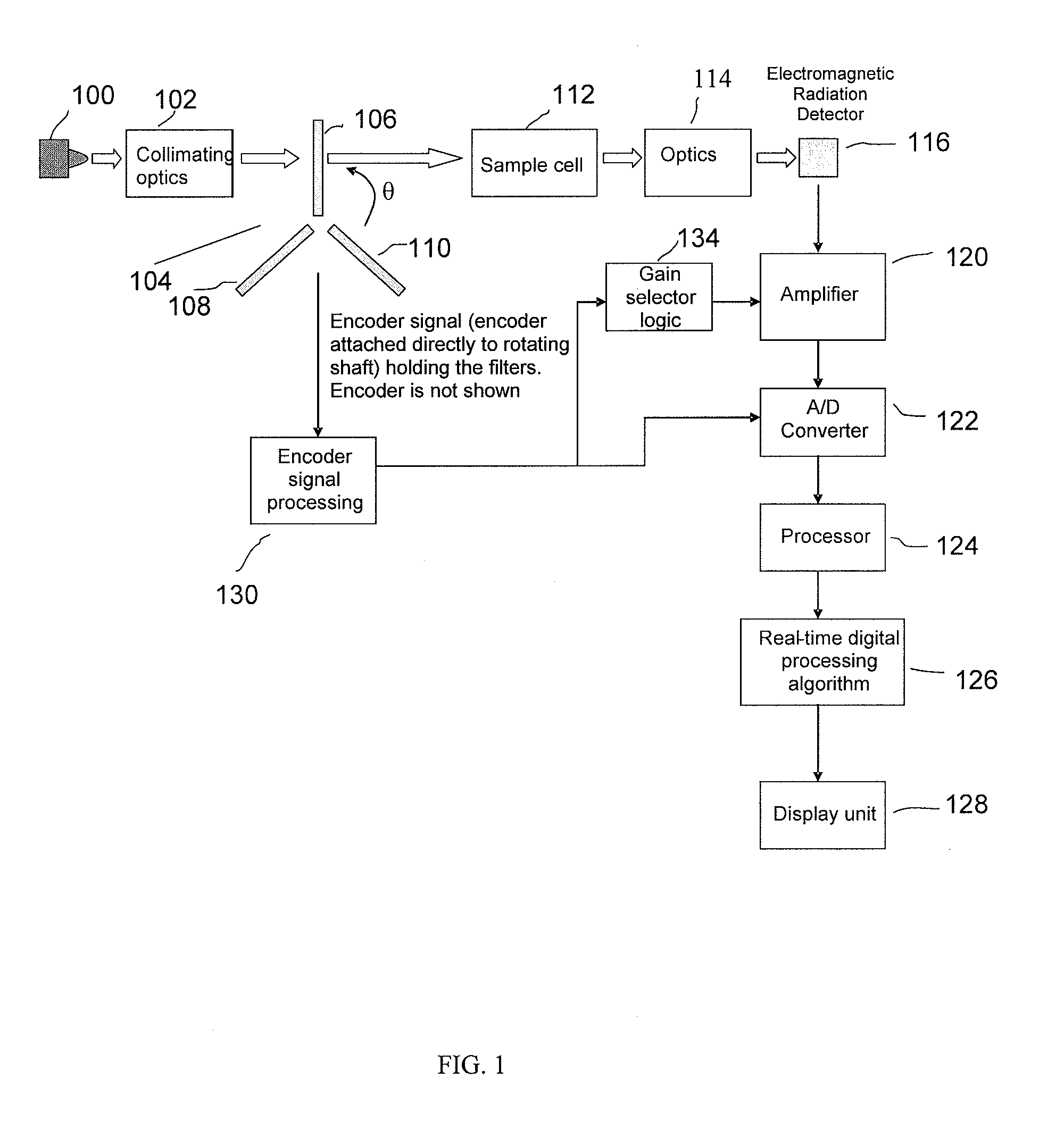 Methods and systems for chemical composition measurement and monitoring using a rotating filter spectrometer