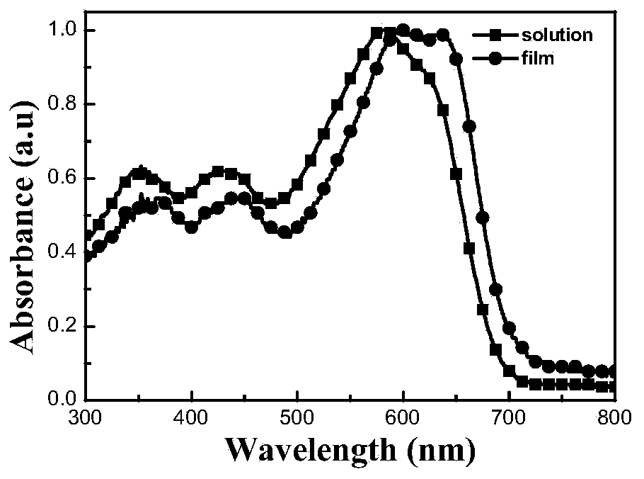 Thieno (2, 3-f) benzofuran compound, polymers thereof and application of polymers