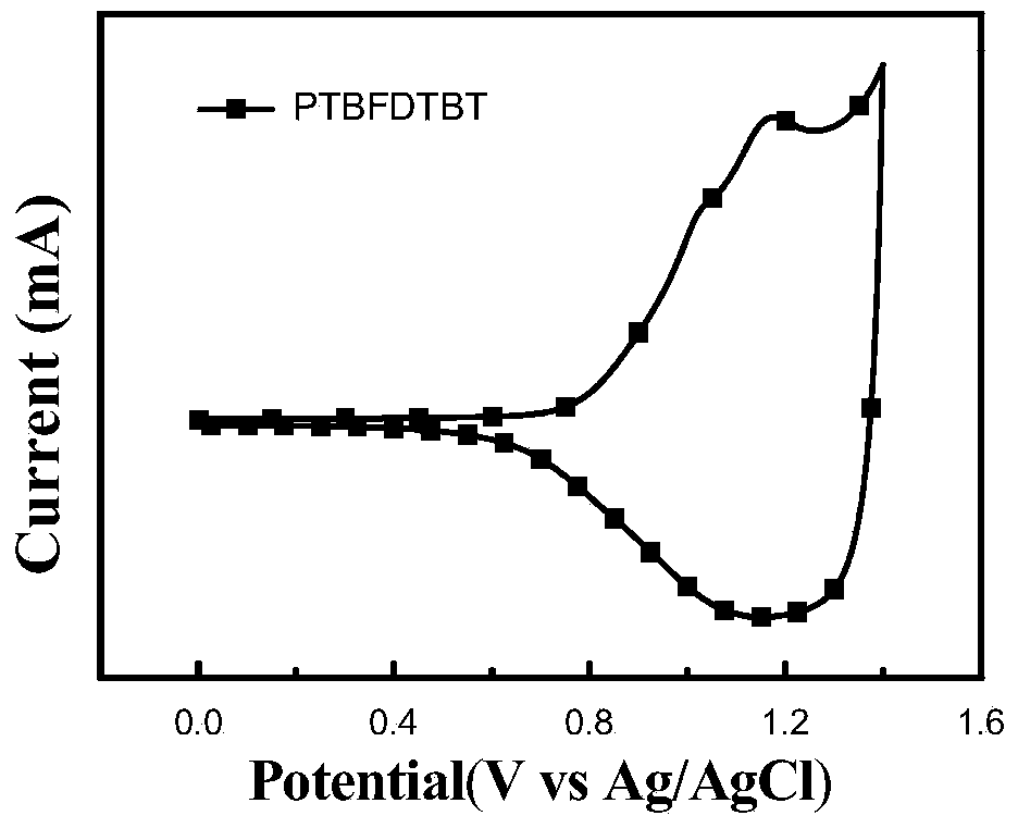 Thieno (2, 3-f) benzofuran compound, polymers thereof and application of polymers