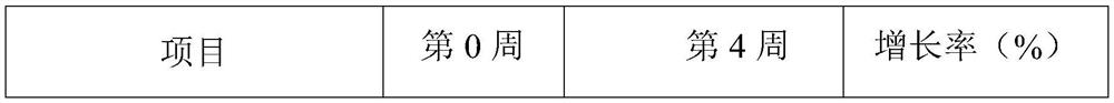 A kind of ceramide compound anti-skin activating factor and ointment