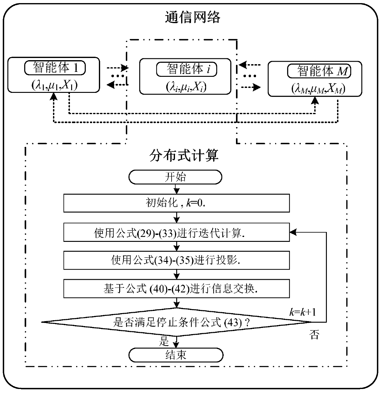 Distributed robust optimization method for flexible resources of power system