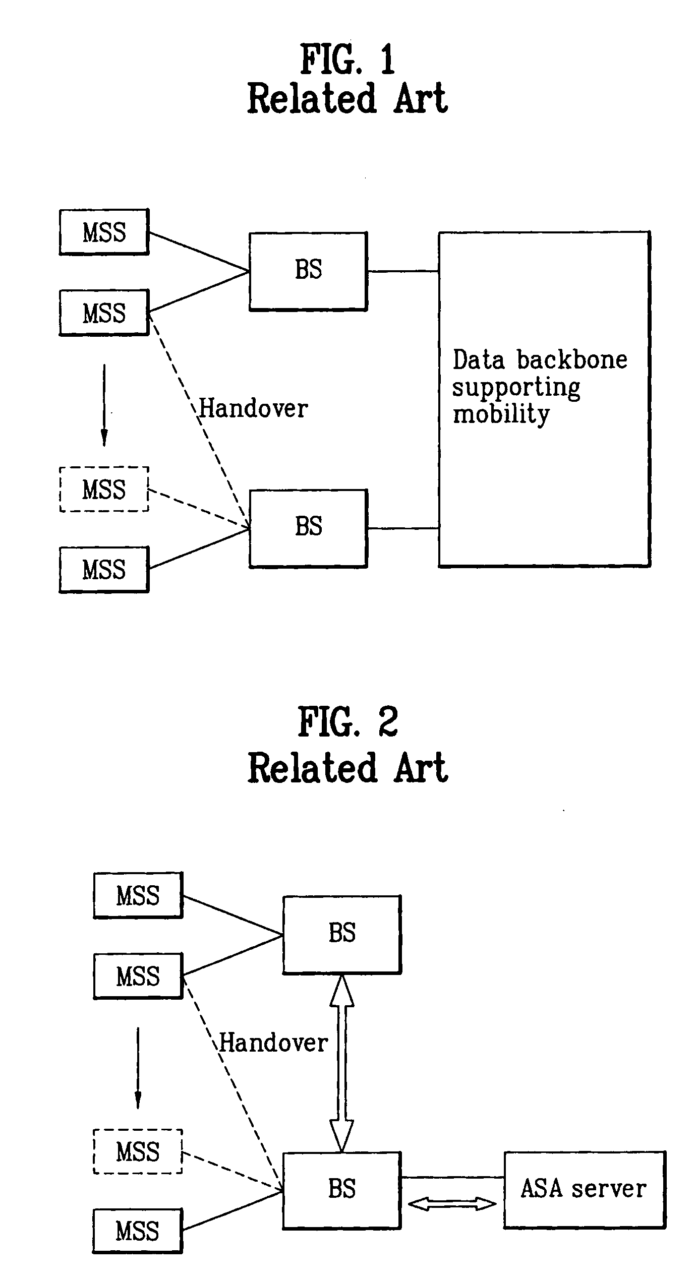 Scanning neighboring base stations in wireless access system