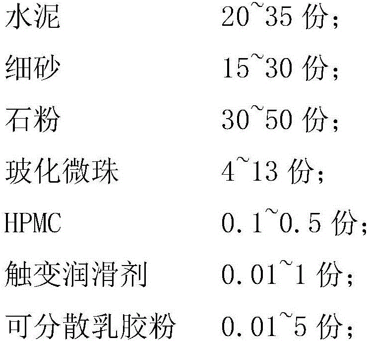 Cement paste for buildings with energy conservation, lightweight, insulation and crack resistance