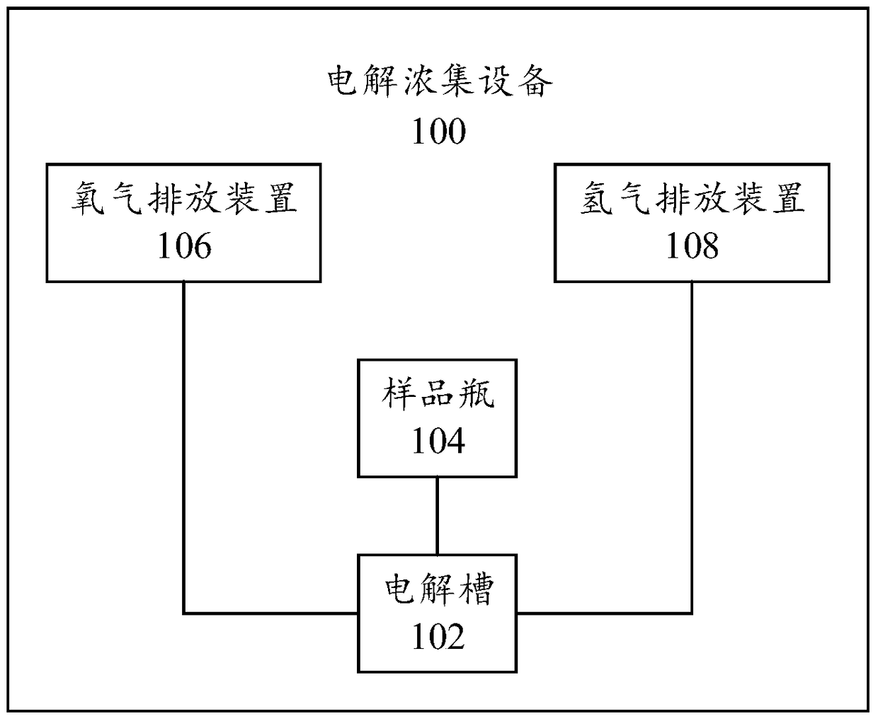 Tritium water electrolysis concentration equipment and method