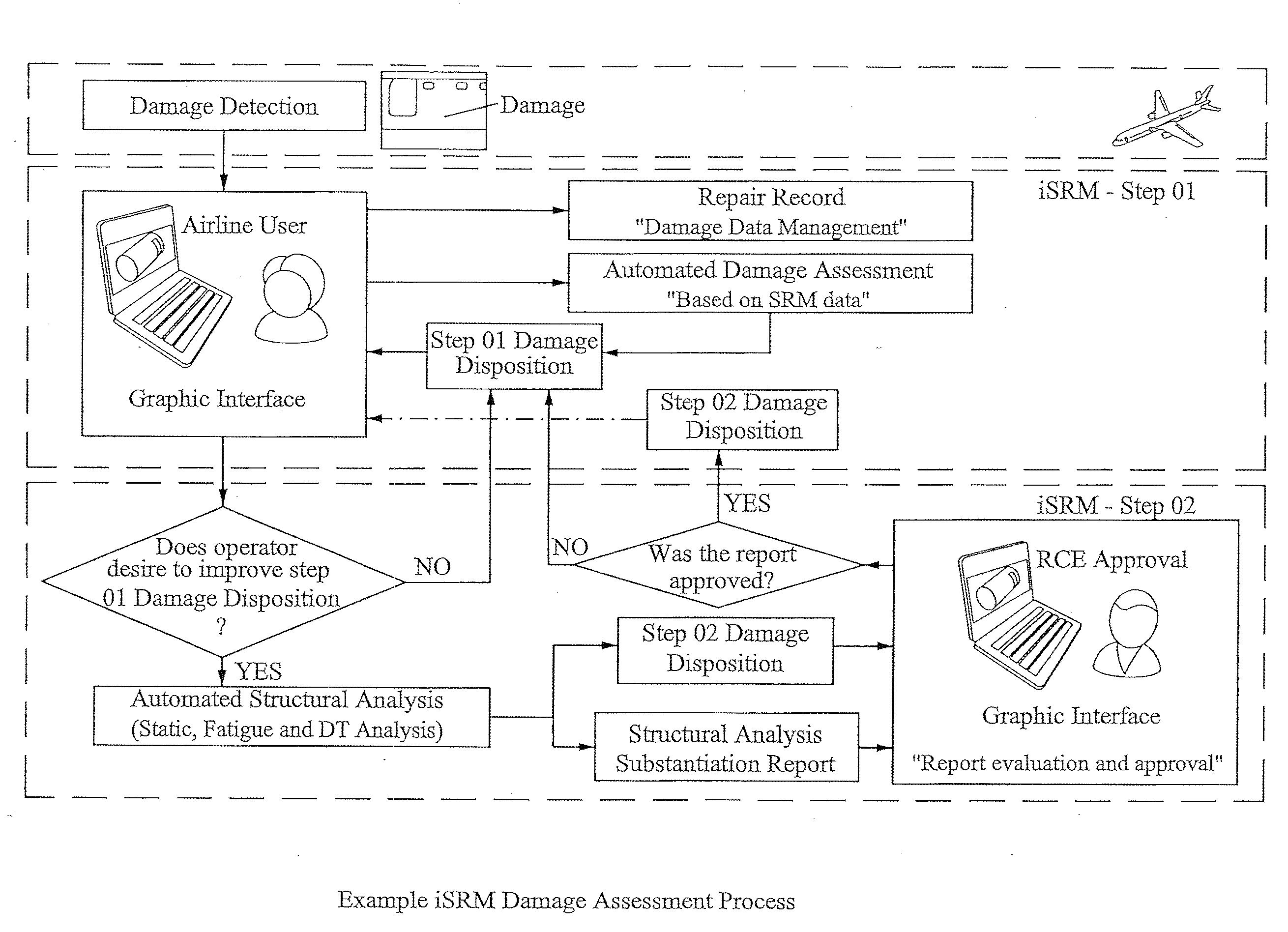 System and method for remote and automatic assessment of structural damage and repair