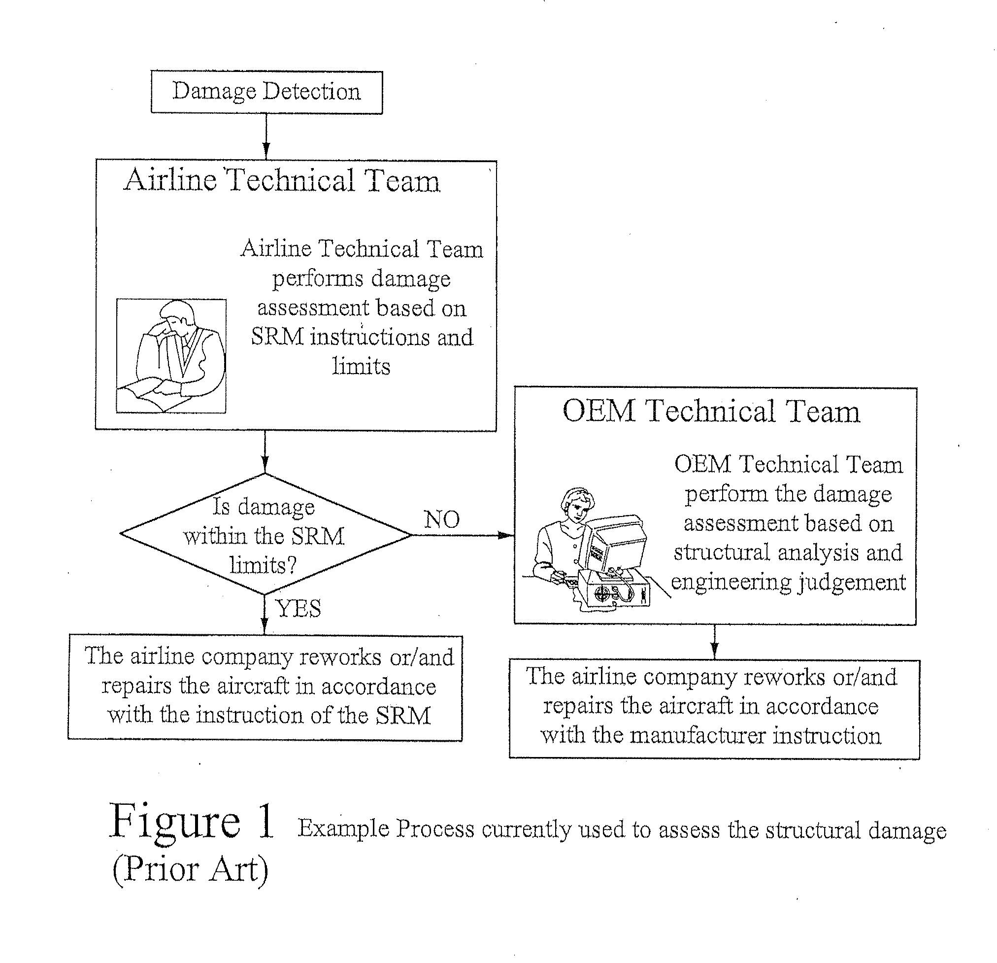 System and method for remote and automatic assessment of structural damage and repair