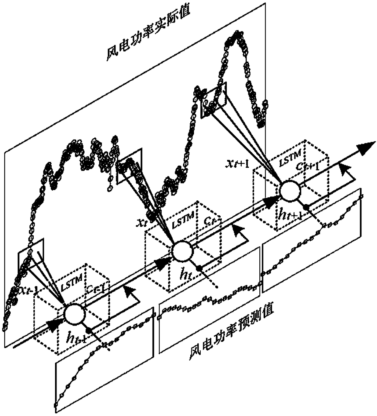 A wind power forecasting method based on variable mode decomposition and long-short memory network