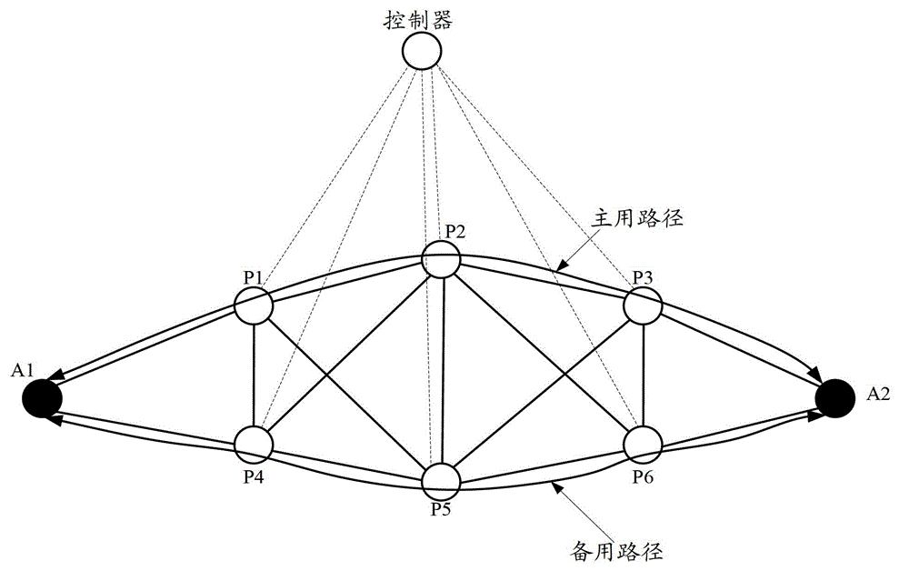 Rapid rerouting method and device and transmission network