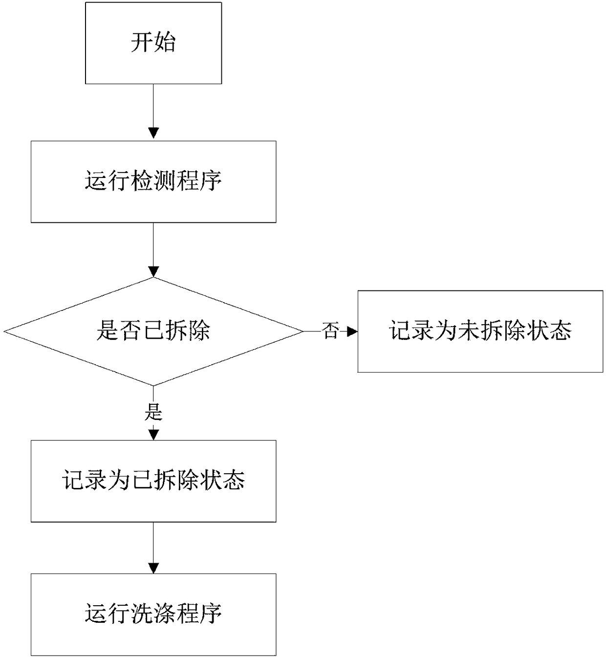 Method and system for detecting whether packaging bolts of a washing device are removed