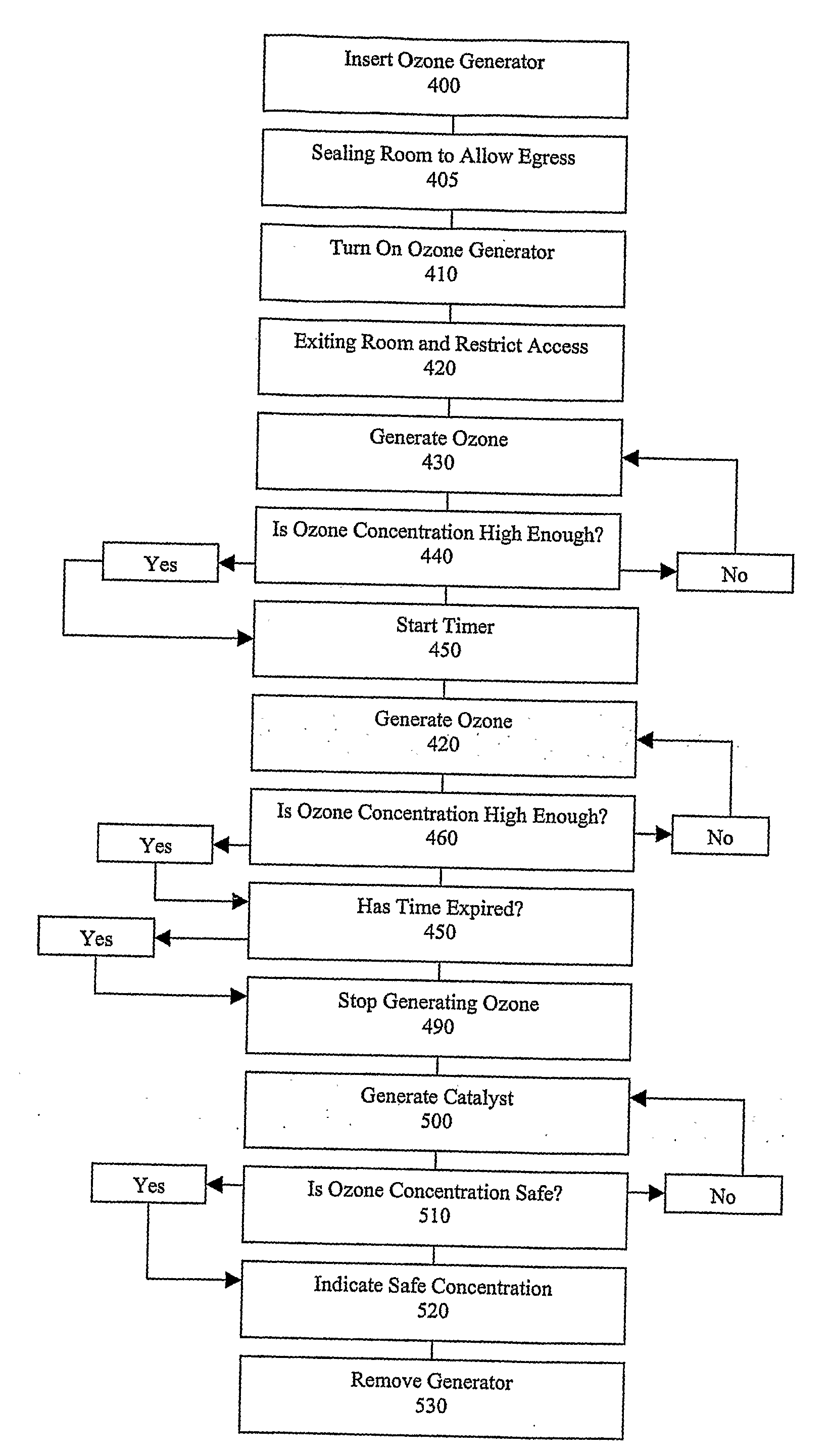 Apparatus and Method for Using Ozone as a Disinfectant