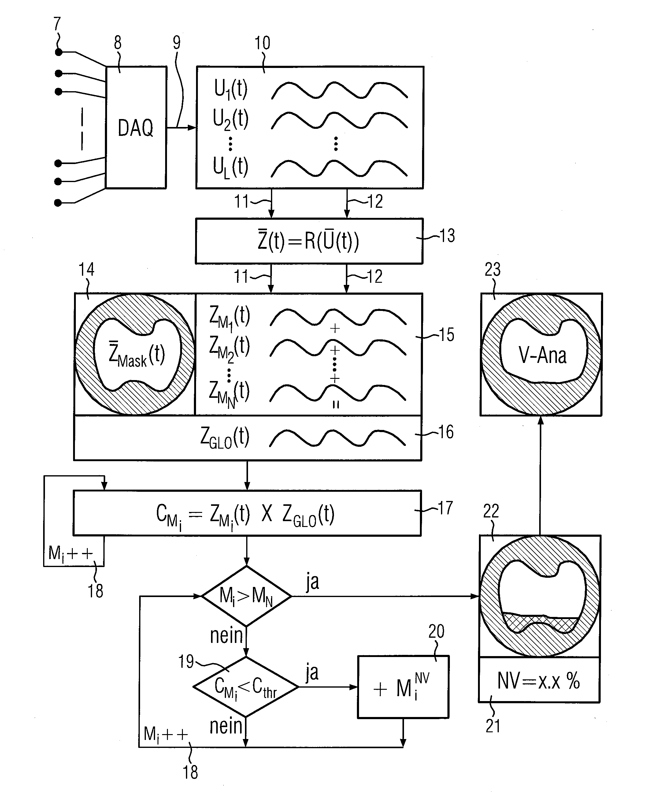 Electric impedance tomography device and method