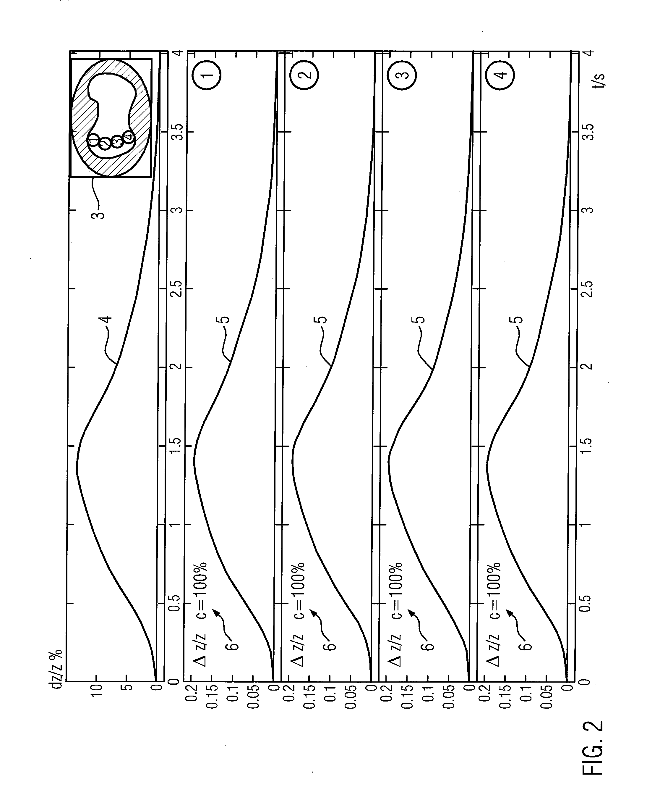 Electric impedance tomography device and method