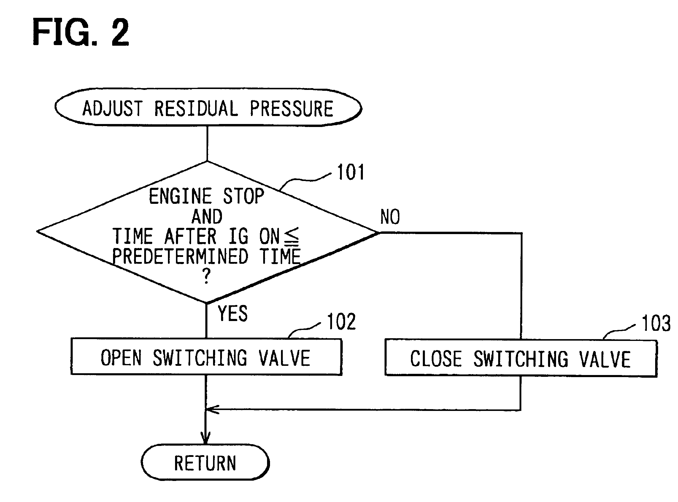 Control system for internal combustion engine