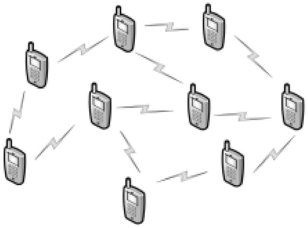 Multi-user energy collection cognitive radio system