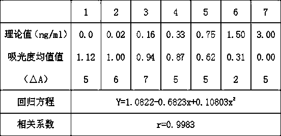 Reagent for quantitatively detecting ractopamine by latex enhanced immune turbidimetry