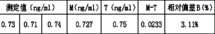 Reagent for quantitatively detecting ractopamine by latex enhanced immune turbidimetry