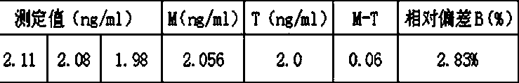 Reagent for quantitatively detecting ractopamine by latex enhanced immune turbidimetry