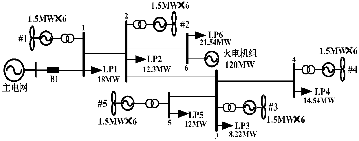 Method for frequency control of doubly-fed wind farm considering optimal rotor inertial kinetic energy