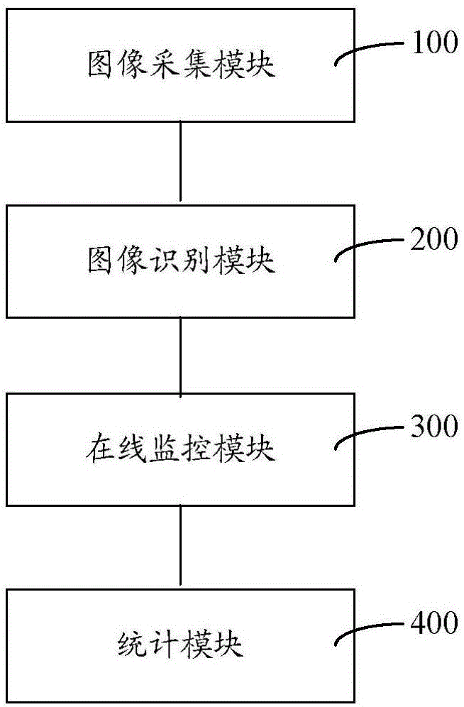 Intelligent attendance checking method and system