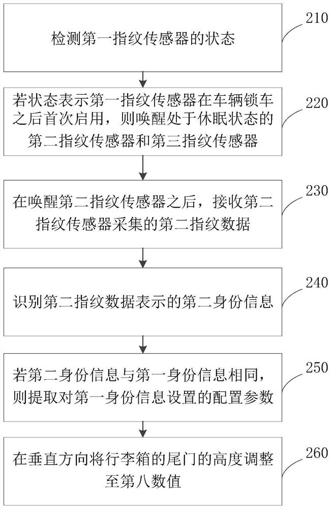 Vehicle starting method, device and equipment and storage medium