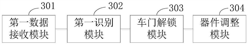 Vehicle starting method, device and equipment and storage medium