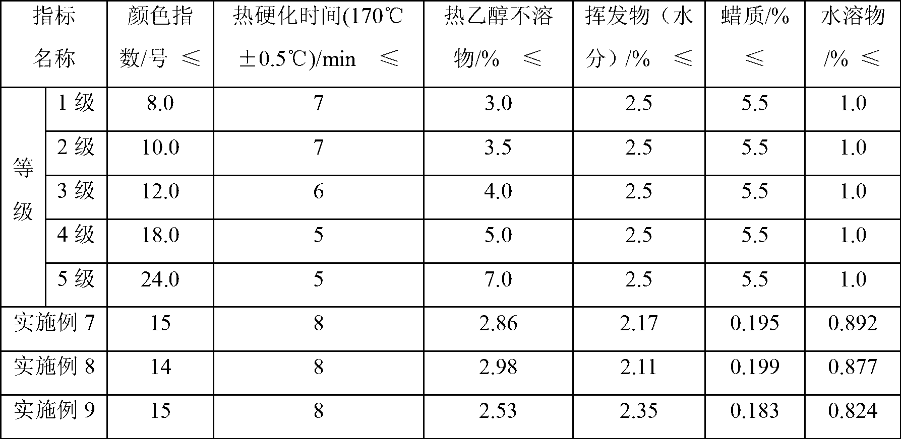 Dewaxing and degreasing method of shellac resin