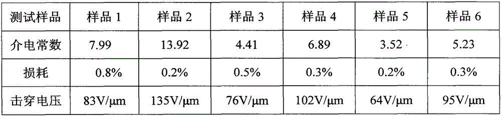 A kind of method for preparing high dielectric film