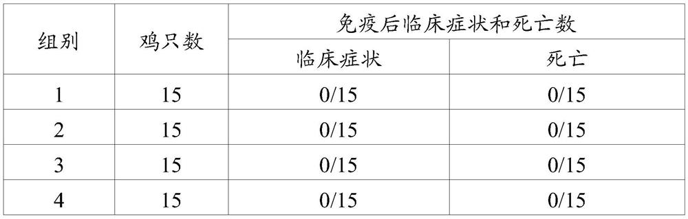 A kind of vaccine composition and its application