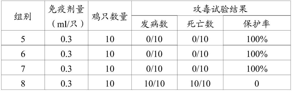 A kind of vaccine composition and its application