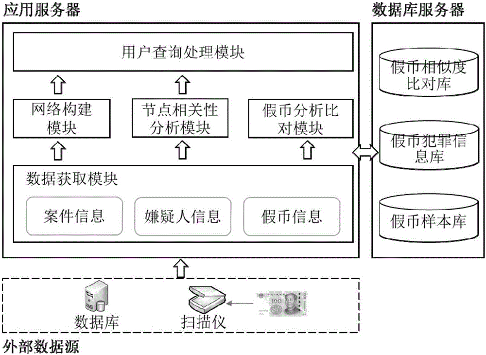 Counterfeit money crime information analysis system and method