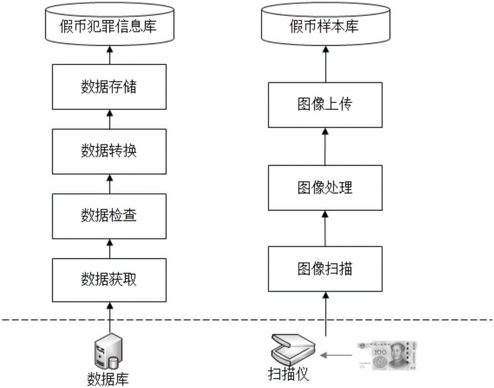 Counterfeit money crime information analysis system and method