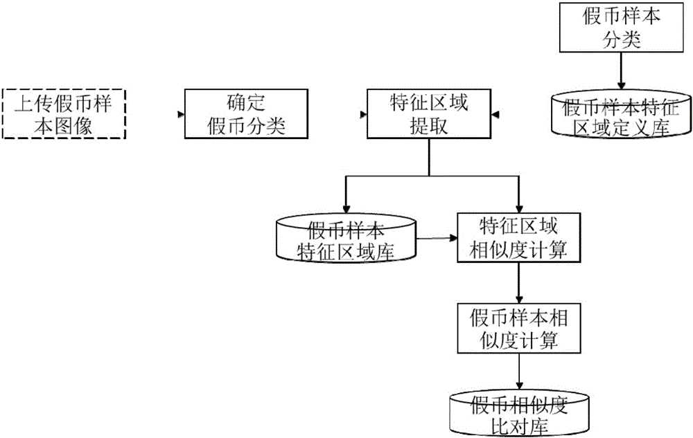 Counterfeit money crime information analysis system and method