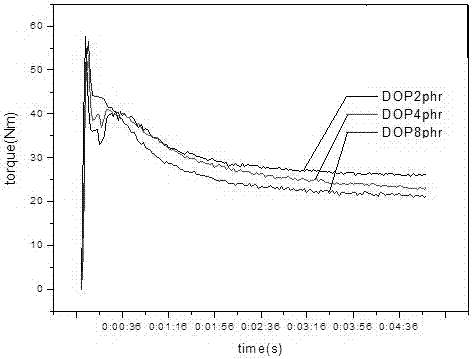 High-heat-resistance PVC/ABS alloy material modified by nanometer calcium carbonate filling material and preparation method thereof