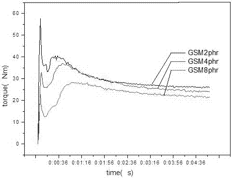 High-heat-resistance PVC/ABS alloy material modified by nanometer calcium carbonate filling material and preparation method thereof