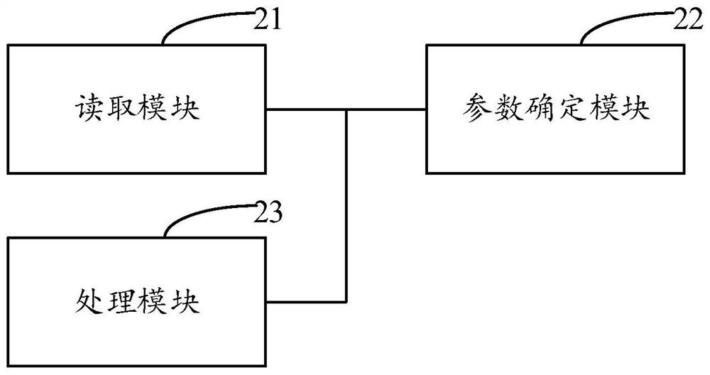 A method, device and electronic equipment for optimizing live broadcast resources