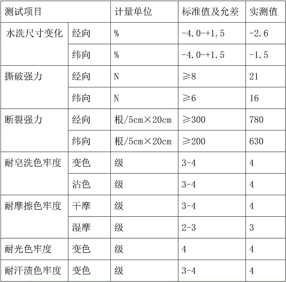 Dyeing and finishing method of CVC (chief value of cotton) dyster fabric